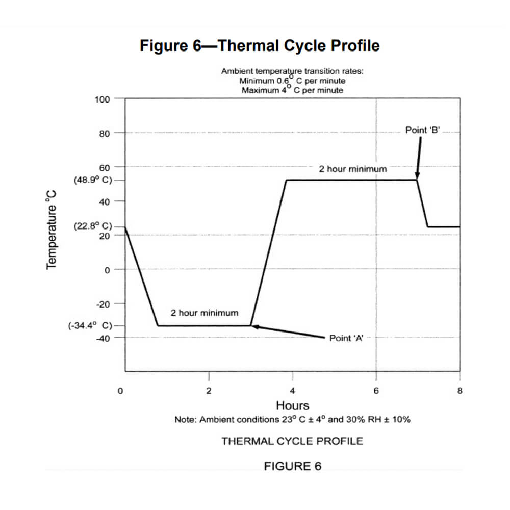 Why LED Light For Motorcycle Must Be Compliant With DOT For U.S. Market?