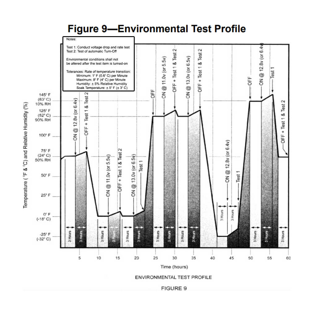 Why LED Light For Motorcycle Must Be Compliant With DOT For U.S. Market?