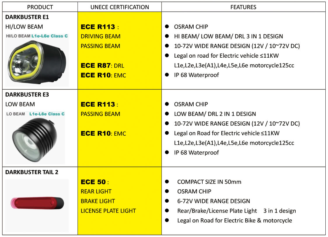 The Test Points And Test Area Is Different For Class B & Class C, D, E Headlamps.