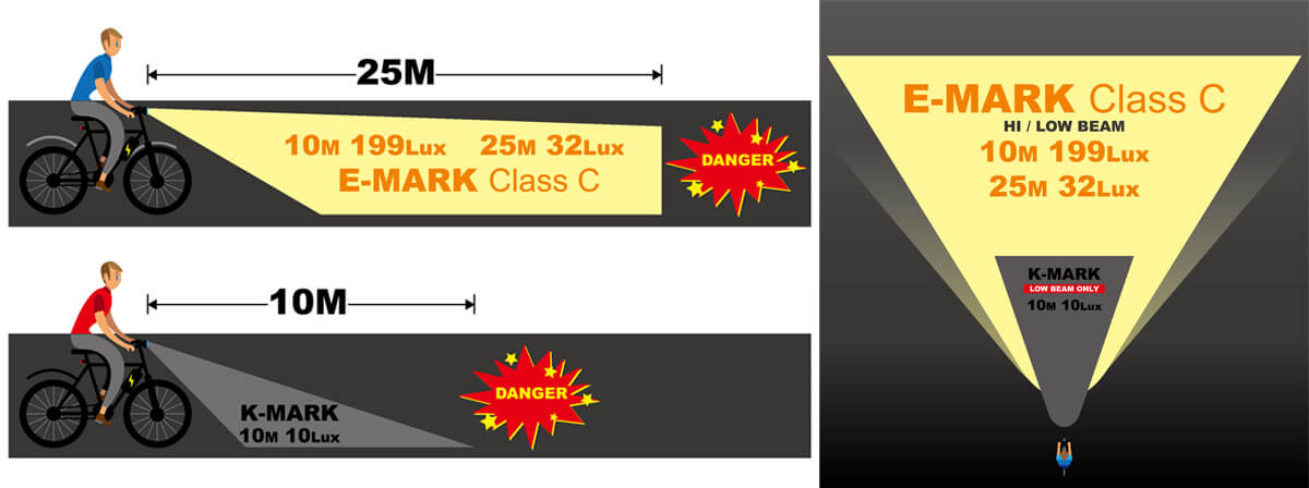 E-Bike LED Headlight, How Much Do You Know About The Safety-4