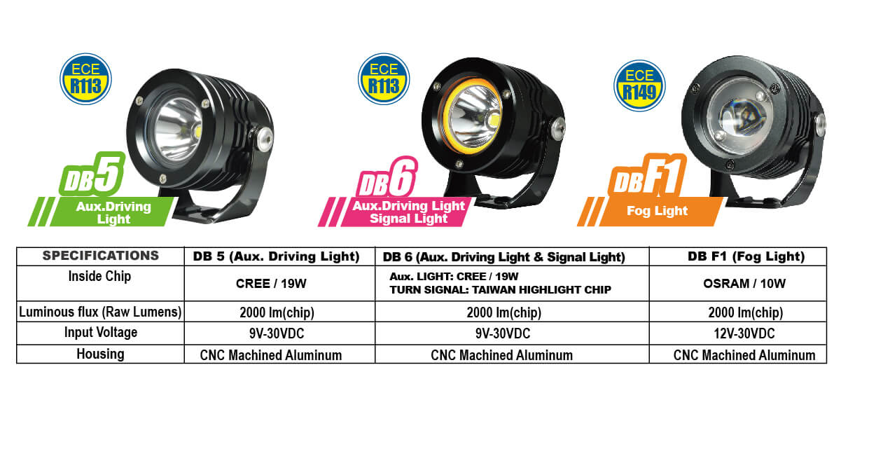  Motorcycle Light Kit with Cornering Technology (Exclusive) along with specifications for three fog light products
