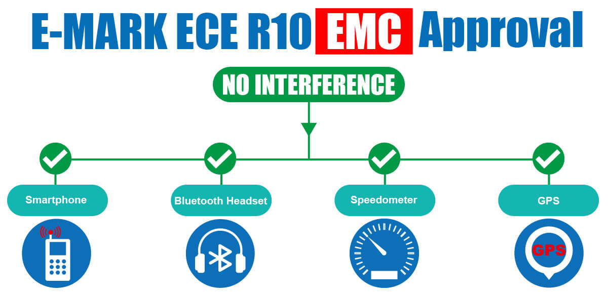 E MARK R10 EMC