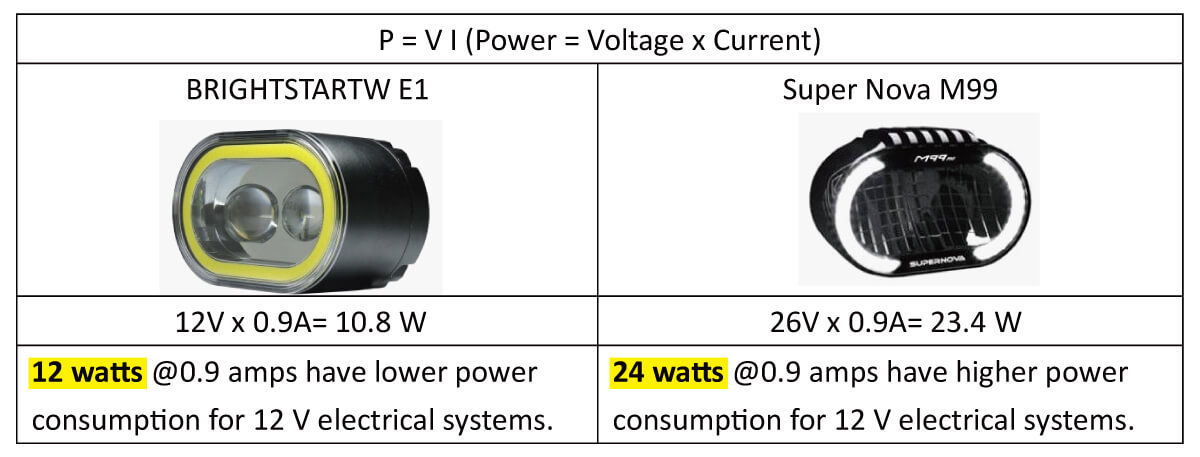 How To Select Best Ebike 45 KMH Front Light for S-Pedelecs-5