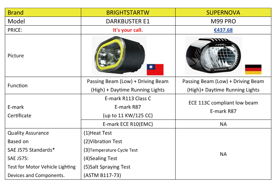 How to select best lights for your S-Pedelec-2-3