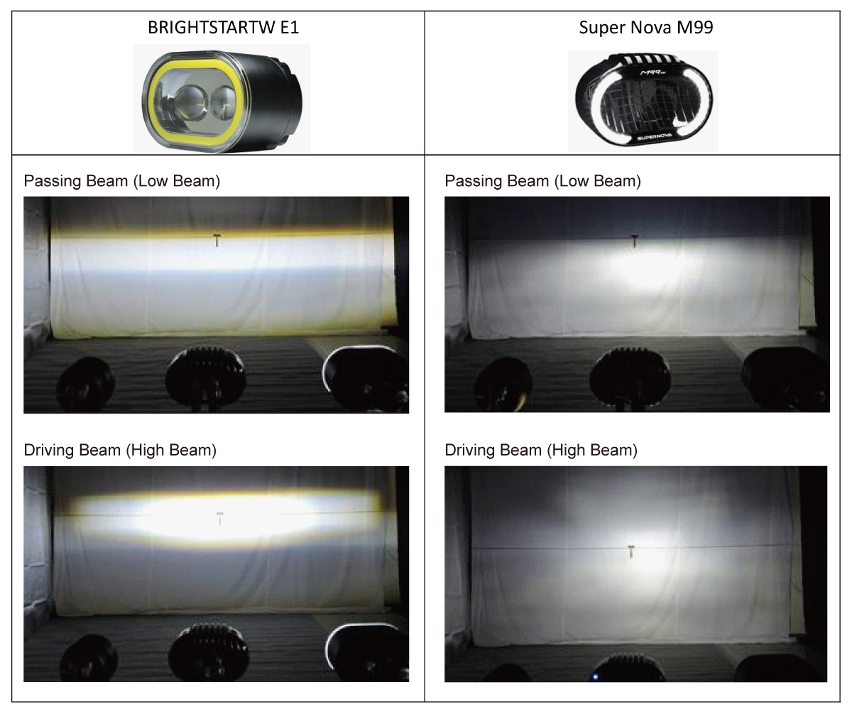 How to select best lights for your S-Pedelec-4-3