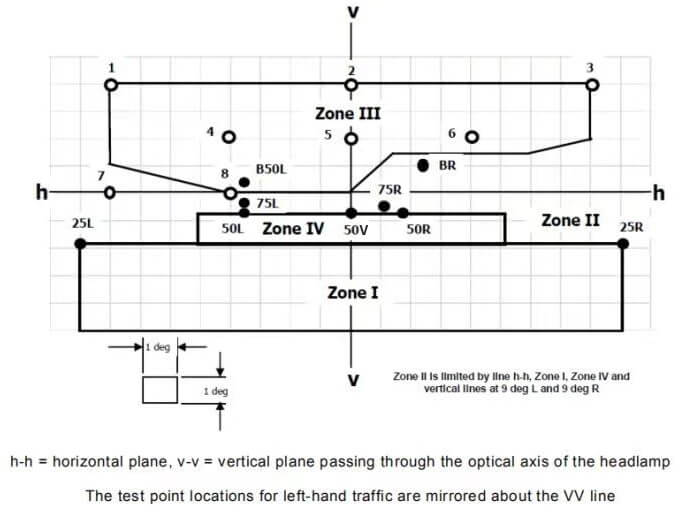 led conversion kit beam pattern comparison