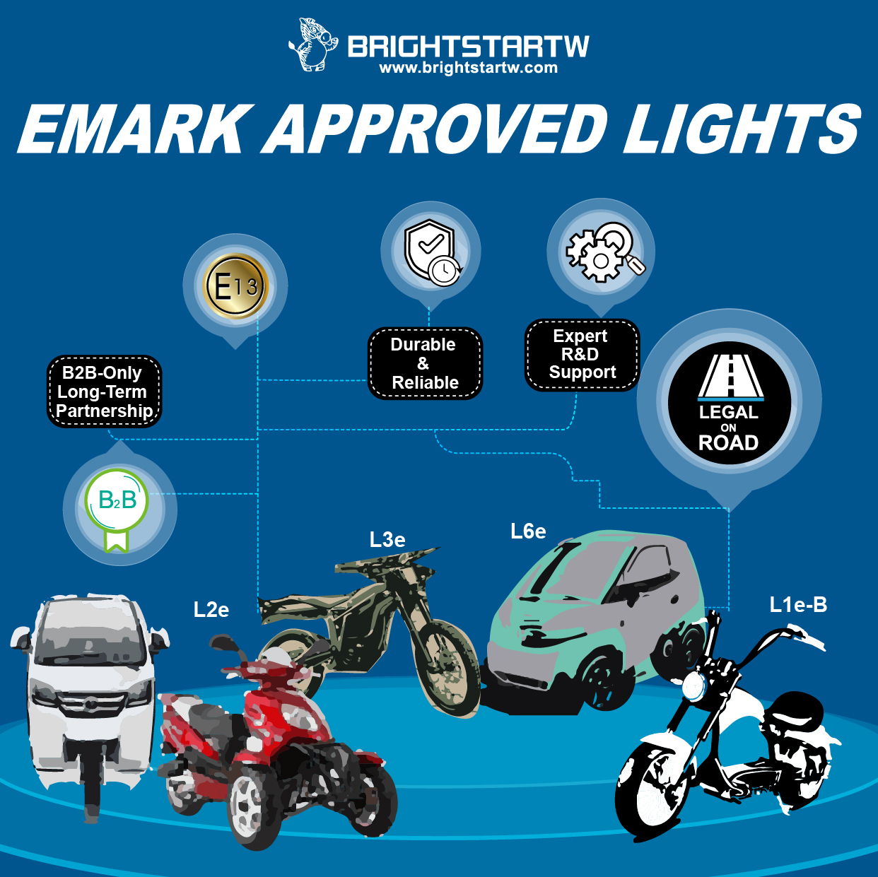 L-Category Vehicles Need to Choose Legal Compliant Lights