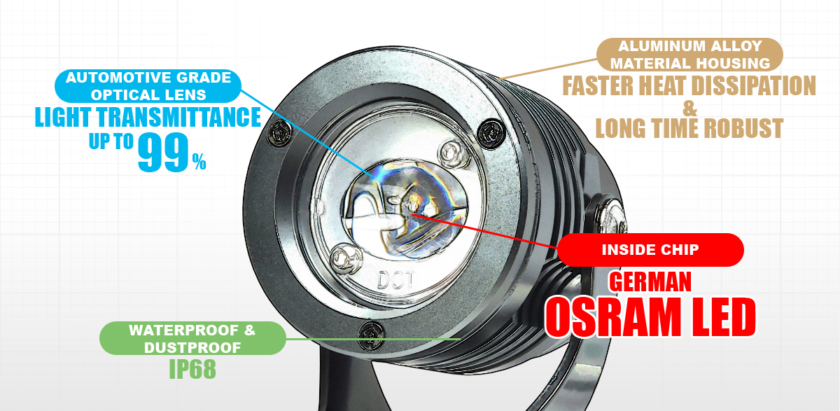 Motorcycle Fog Light Of Automotive Grade E-MARK F1-1