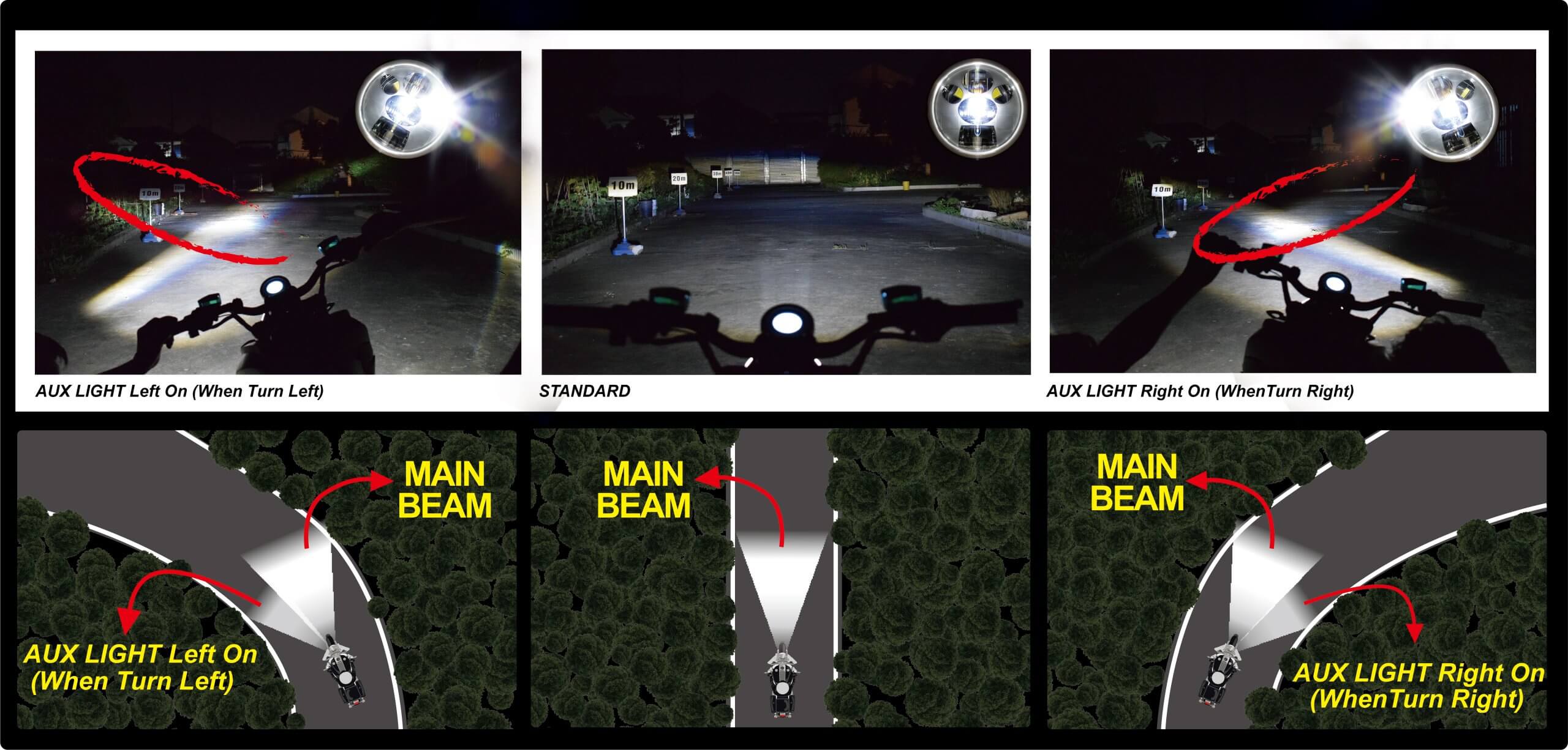 Motorcycle LED Headlight E-MARK DB E7 AUX Light