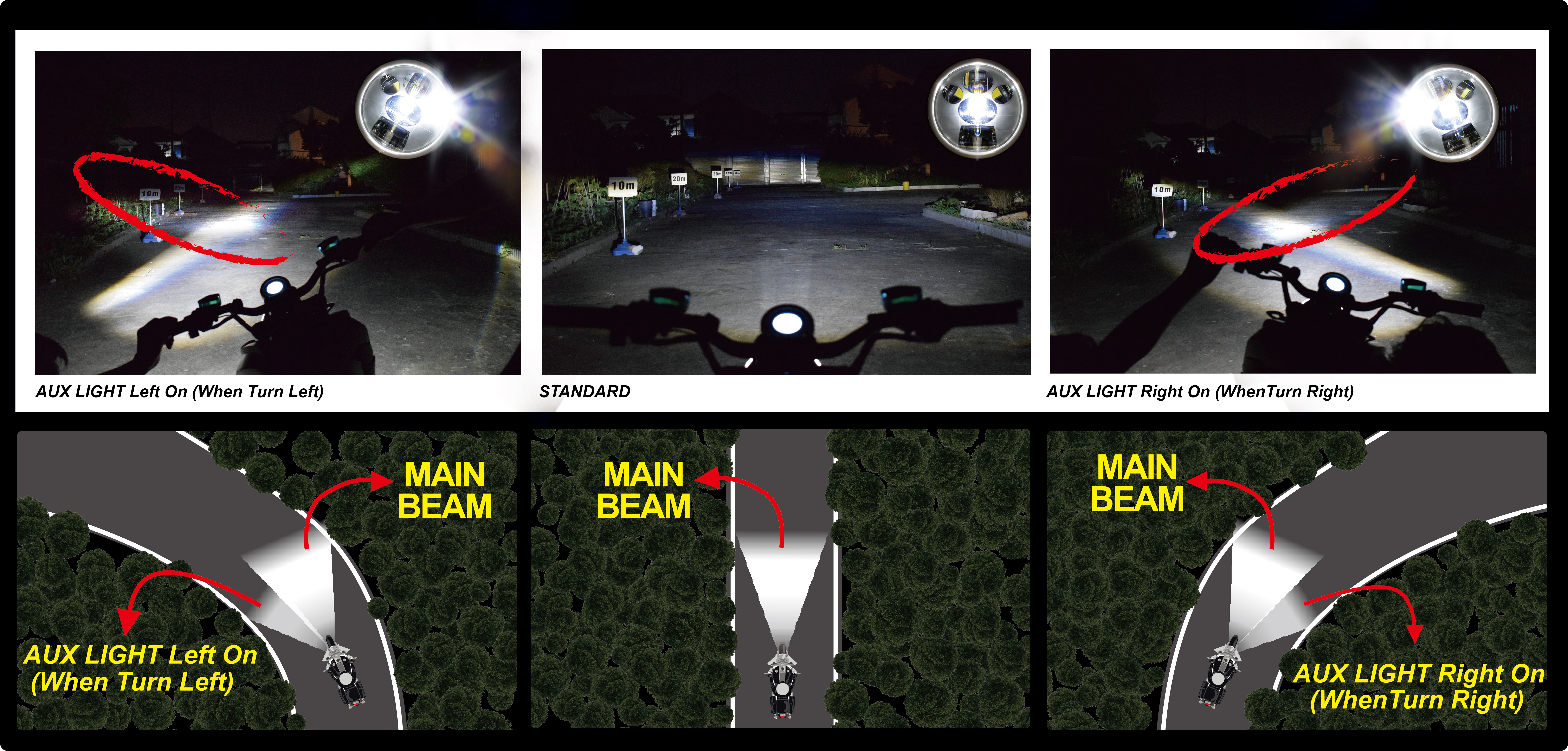 Motorcycle LED Headlight E-MARK DB E7 AUX Light