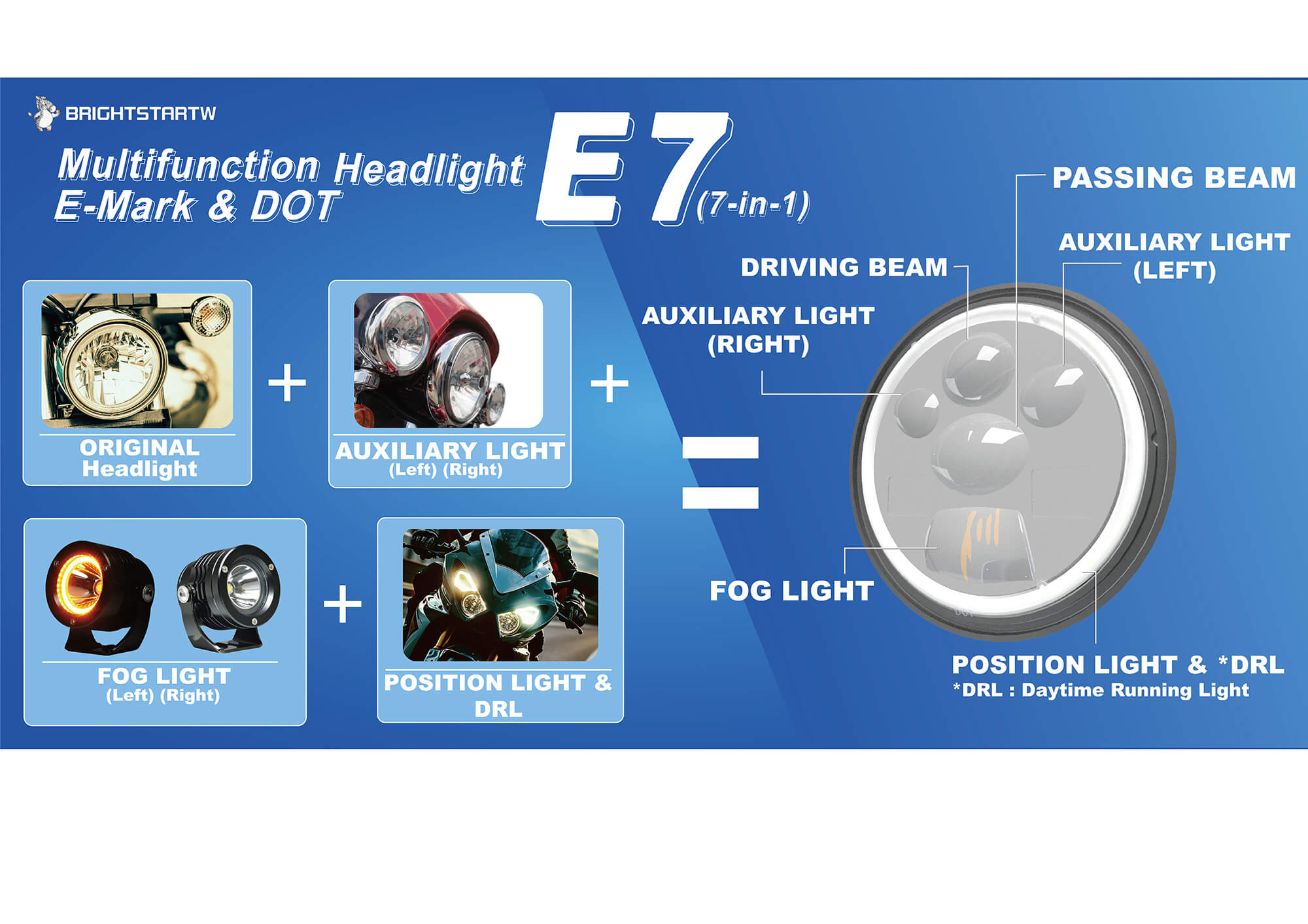 7 Inch LED Headlight E-MARK E7 (L1e~L7e) Description