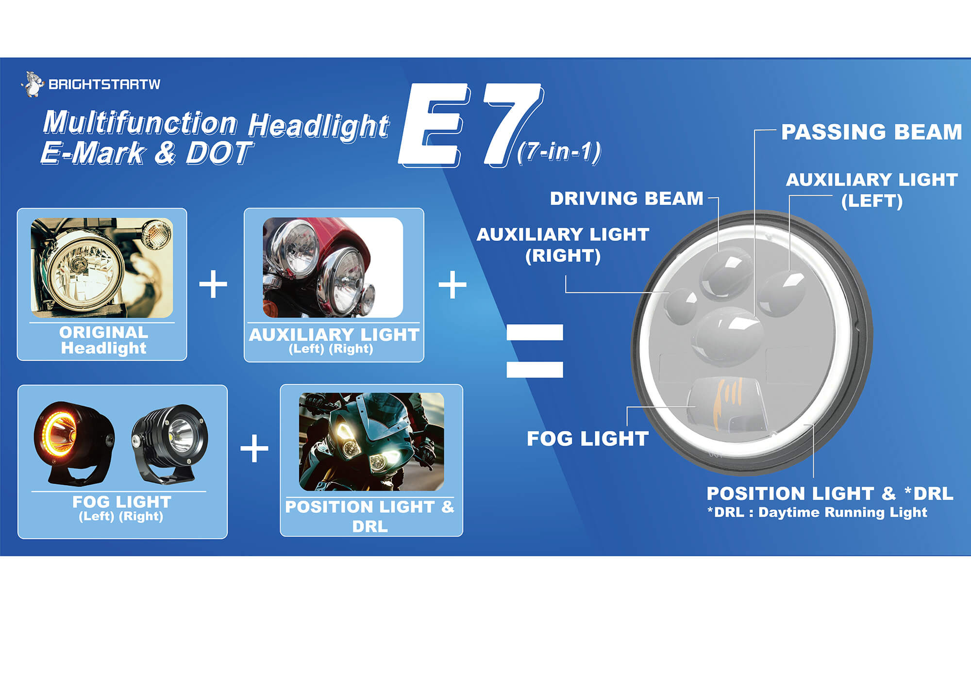 Invention Patented Intergrated LED Headlight