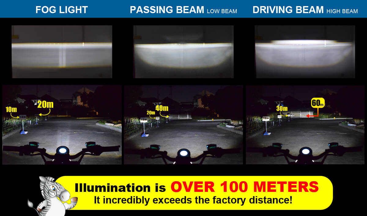 Motorcycle LED Headlight E-MARK DB E7 beam pattern
