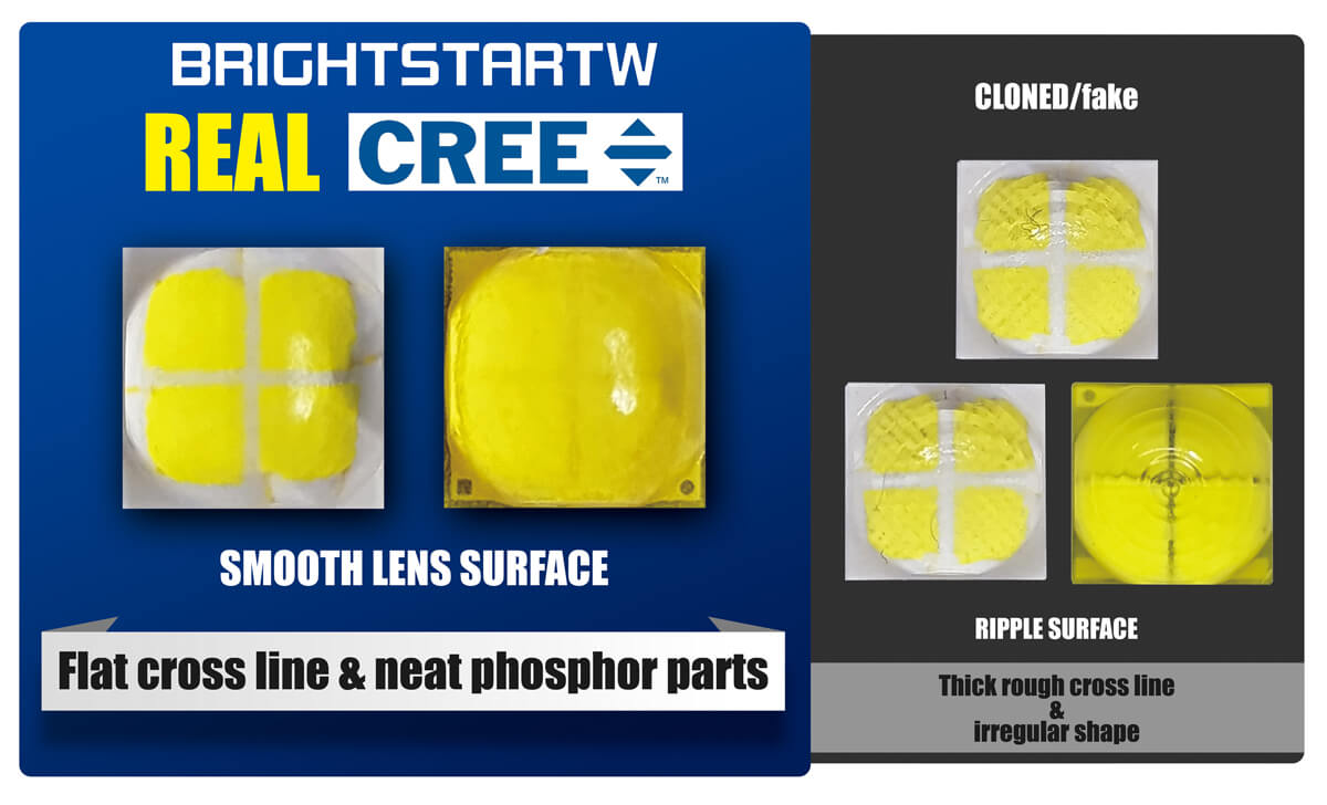 Why CREE LED Chip XHP50 Light For Auto & Motorcycle? - BRIGHTSTAR