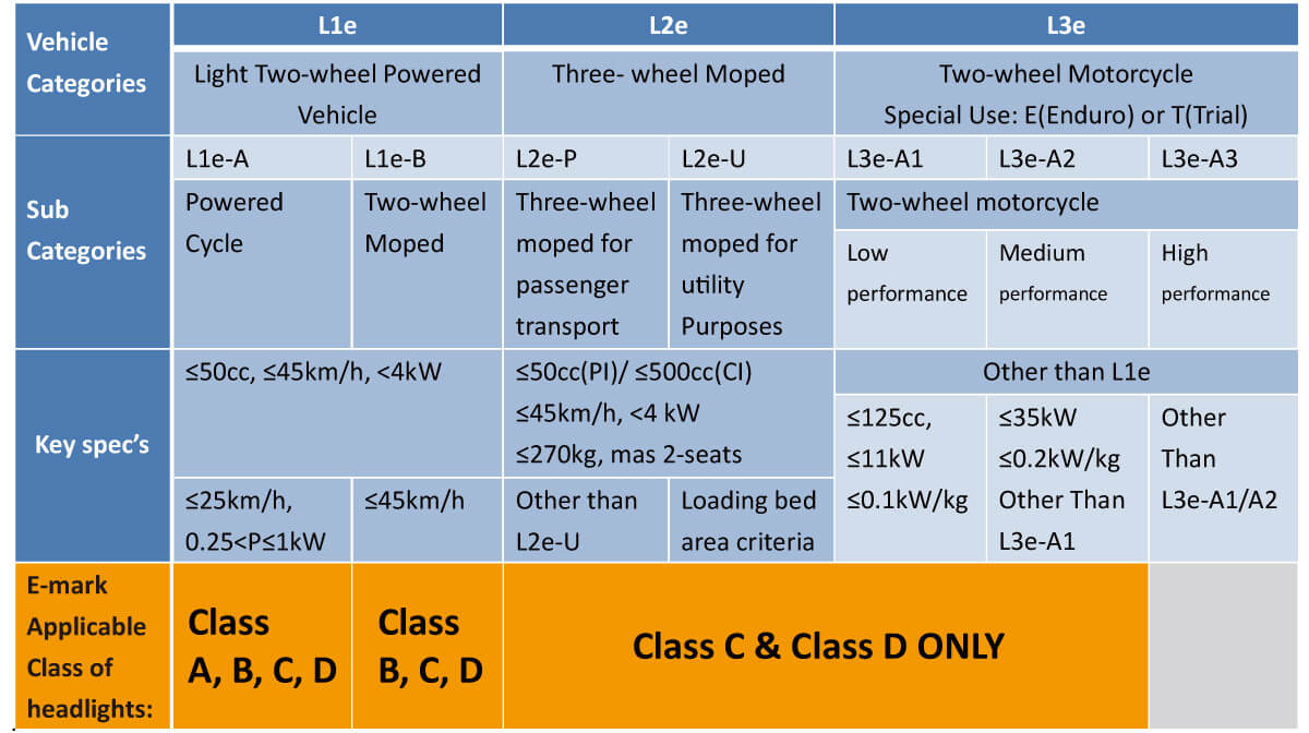 Why High-Speed E-bikes Need E-mark Class C Approval Headlights-4