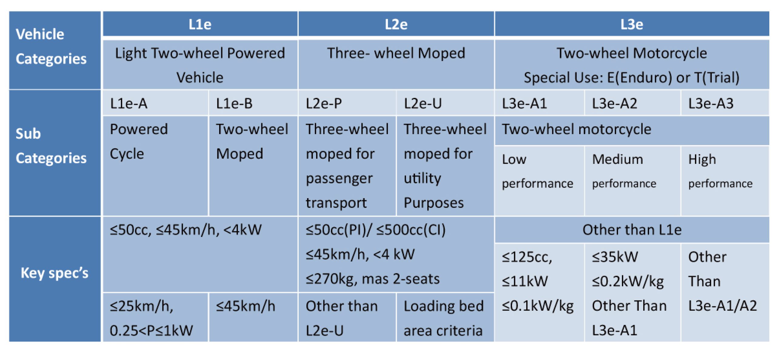 Why high-speed E-bikes Need E-mark Class C Approval Headlights-4_NEW-01