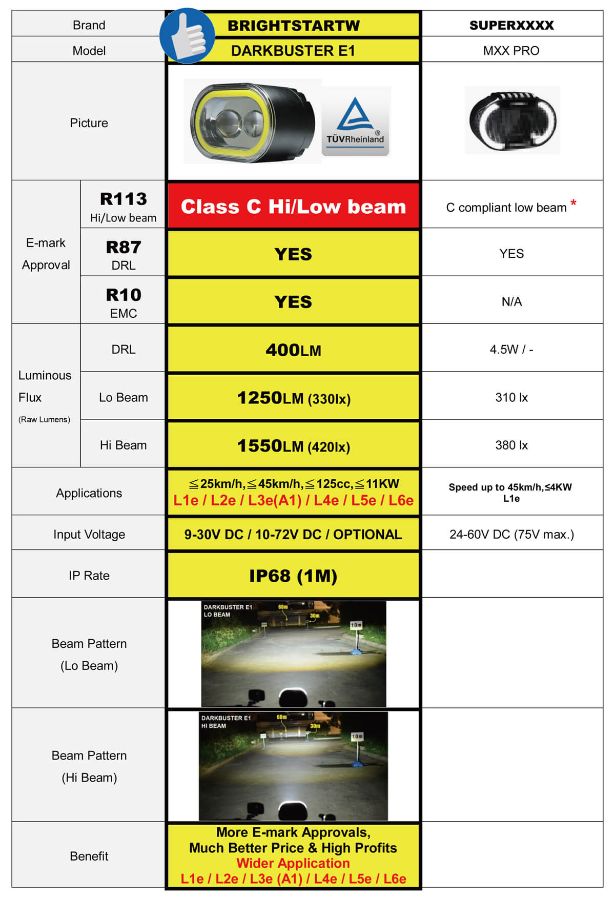 e bike Front Light Darkbuster E1 is the most innovative Green Lighting!