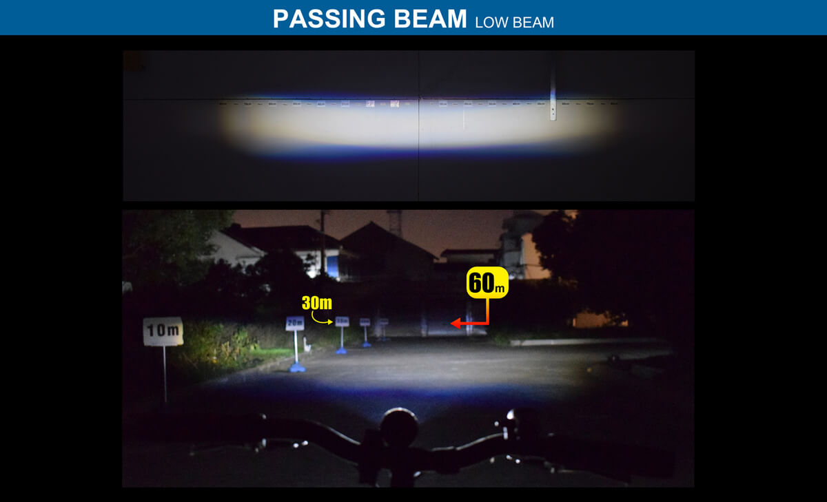 LED Driving Lights For Motorcycles DB 11 Beam Pattern 60m