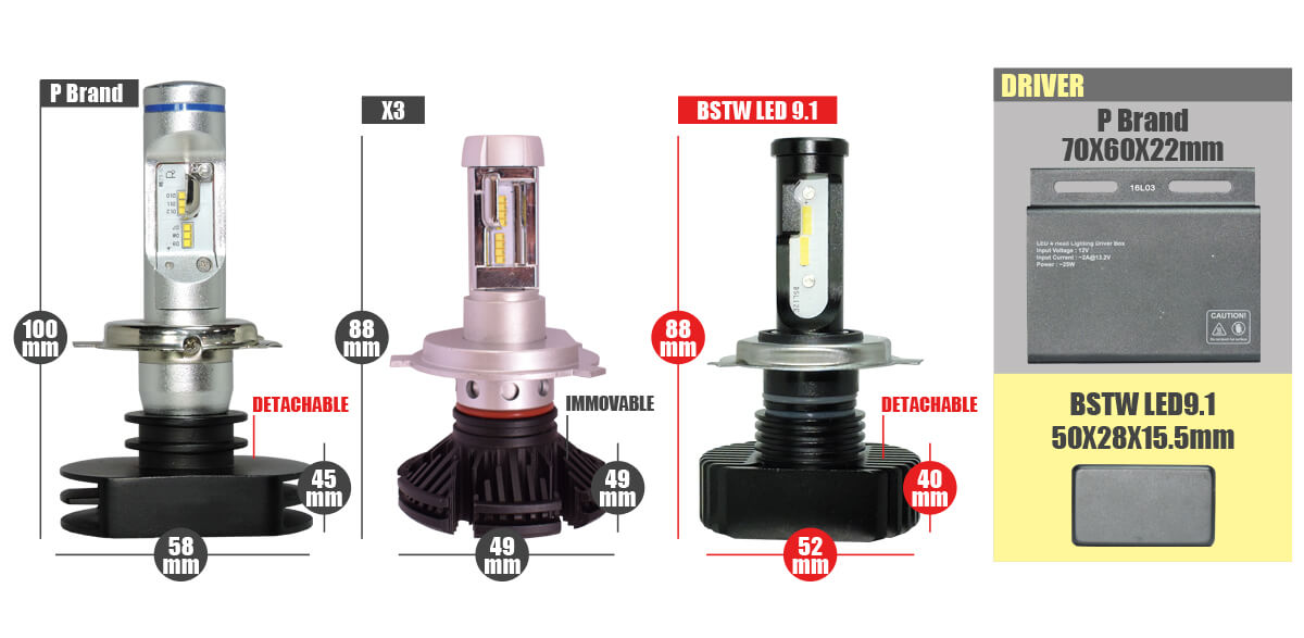 motorcycle led bulb comparison with X3 P brand and led 9.1
