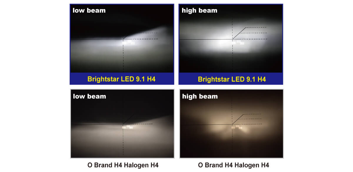 led conversion kit and motorcycle led running lights led 9.1 beam pattern comparison